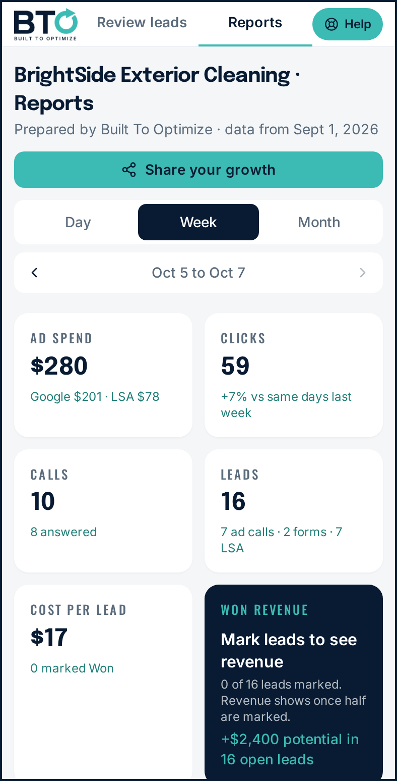 BTO lead portal reports screen showing ad spend, clicks, calls, leads, cost per lead and won revenue